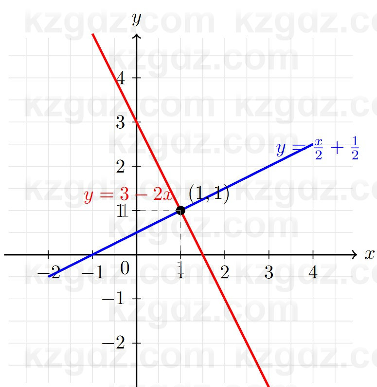 Алгебра Шыныбеков 7 класс 2025 Упражнение 3.95