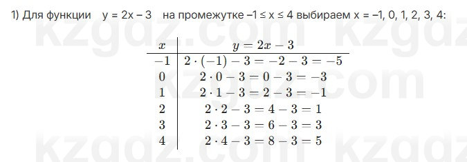 Алгебра Шыныбеков 7 класс 2025 Упражнение 3.24