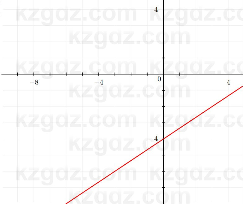 Алгебра Шыныбеков 7 класс 2025 Упражнение 3.5