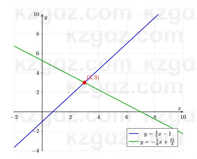 Алгебра Шыныбеков 7 класс 2025 Упражнение 3.77