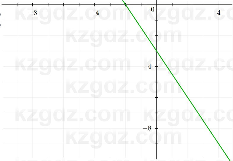 Алгебра Шыныбеков 7 класс 2025 Упражнение 3.5