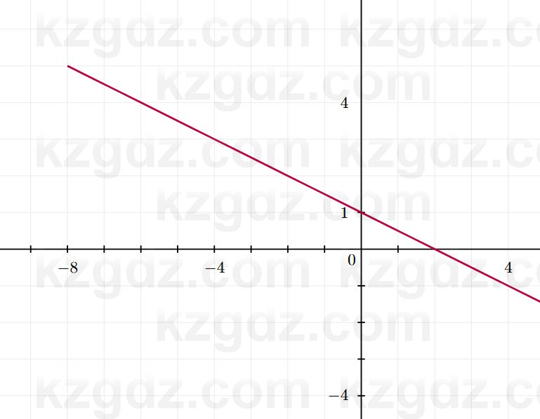 Алгебра Шыныбеков 7 класс 2025 Упражнение 3.5