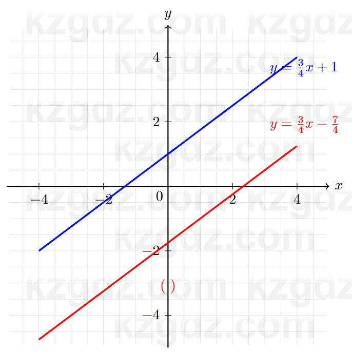 Алгебра Шыныбеков 7 класс 2025 Упражнение 3.96