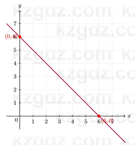 Алгебра Шыныбеков 7 класс 2025 Упражнение 3.51