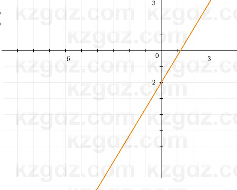 Алгебра Шыныбеков 7 класс 2025 Упражнение 3.5