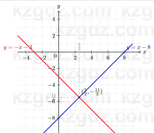 Алгебра Шыныбеков 7 класс 2025 Упражнение 3.95