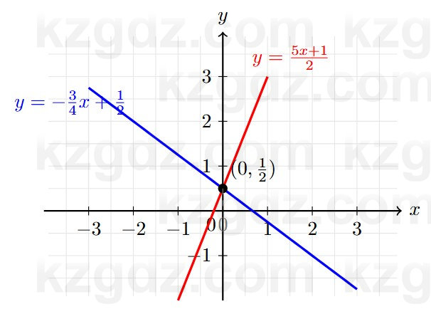 Алгебра Шыныбеков 7 класс 2025 Упражнение 3.95