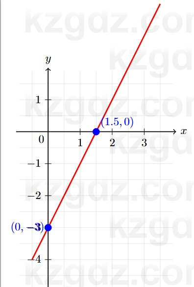 Алгебра Шыныбеков 7 класс 2025 Упражнение 3.51
