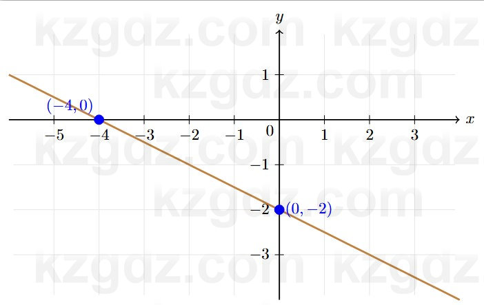 Алгебра Шыныбеков 7 класс 2025 Упражнение 3.51