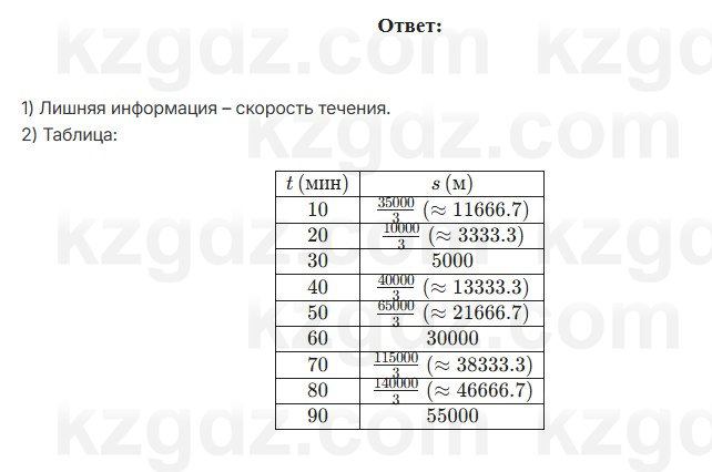 Алгебра Шыныбеков 7 класс 2025 Упражнение 3.36
