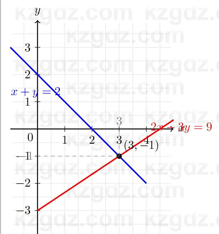Алгебра Шыныбеков 7 класс 2025 Упражнение 3.88