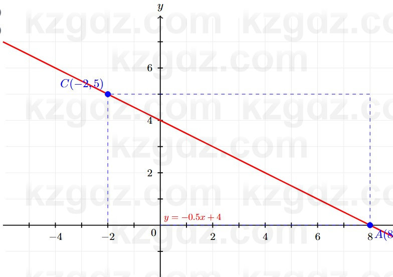 Алгебра Шыныбеков 7 класс 2025 Упражнение 3.48