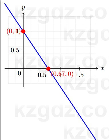 Алгебра Шыныбеков 7 класс 2025 Упражнение 3.51