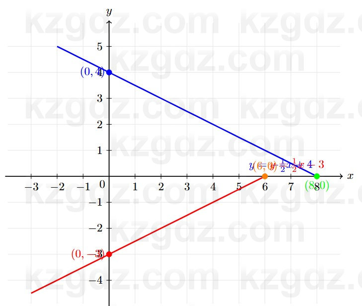 Алгебра Шыныбеков 7 класс 2025 Упражнение 3.59