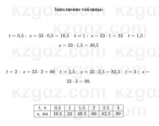 Алгебра Шыныбеков 7 класс 2025 Упражнение 3.32
