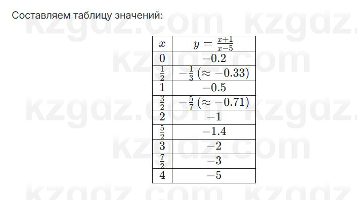 Алгебра Шыныбеков 7 класс 2025 Упражнение 3.31