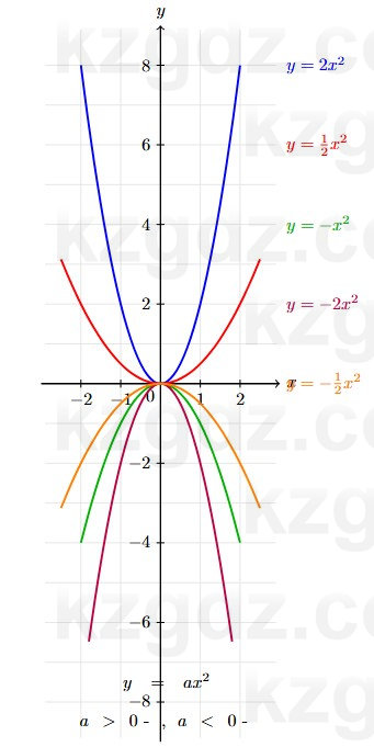 Алгебра Шыныбеков 7 класс 2025 Упражнение 3.107