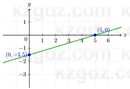 Алгебра Шыныбеков 7 класс 2025 Упражнение 3.51