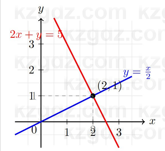 Алгебра Шыныбеков 7 класс 2025 Упражнение 3.88