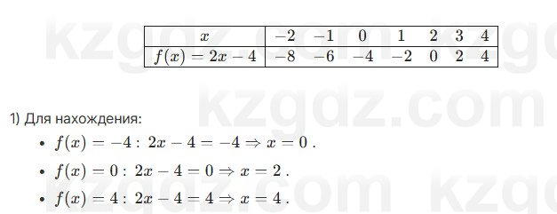 Алгебра Шыныбеков 7 класс 2025 Упражнение 3.26