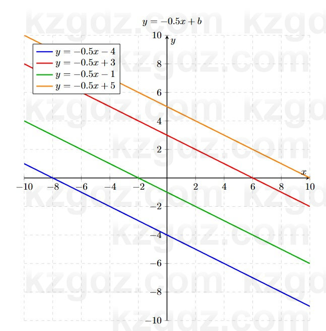 Алгебра Шыныбеков 7 класс 2025 Упражнение 3.73