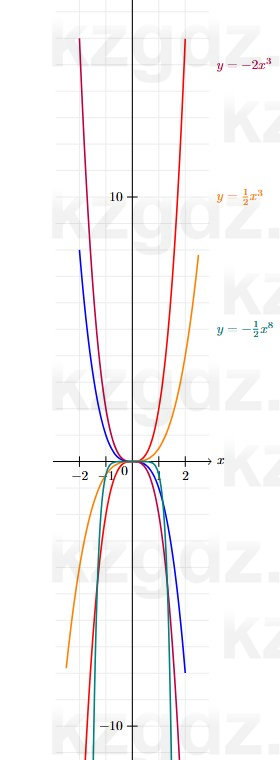 Алгебра Шыныбеков 7 класс 2025 Упражнение 3.109