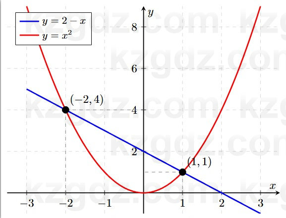 Алгебра Шыныбеков 7 класс 2025 Упражнение 4.41