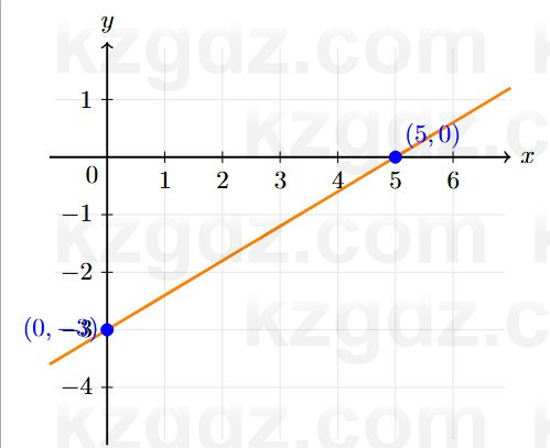 Алгебра Шыныбеков 7 класс 2025 Упражнение 3.51