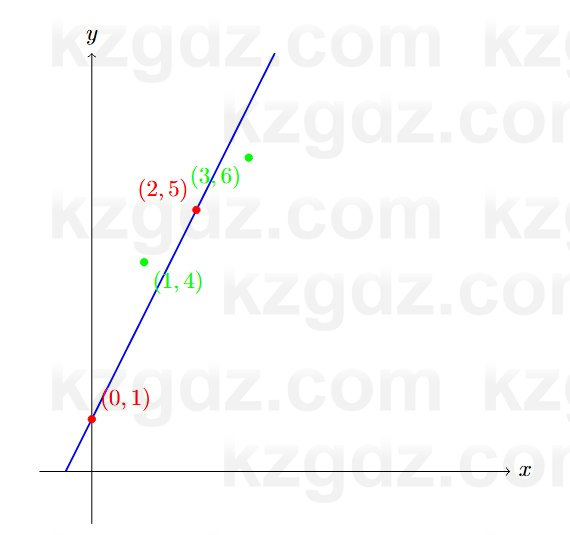Геометрия Смирнов 7 класс 2025 Упражнение 1.1