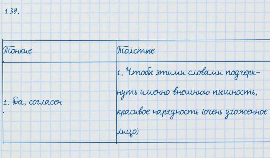 Русский язык и литература Жанпейс 7 класс 2017 Упражнение 139