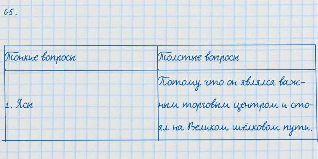 Русский язык и литература Жанпейс 7 класс 2017 Упражнение 65