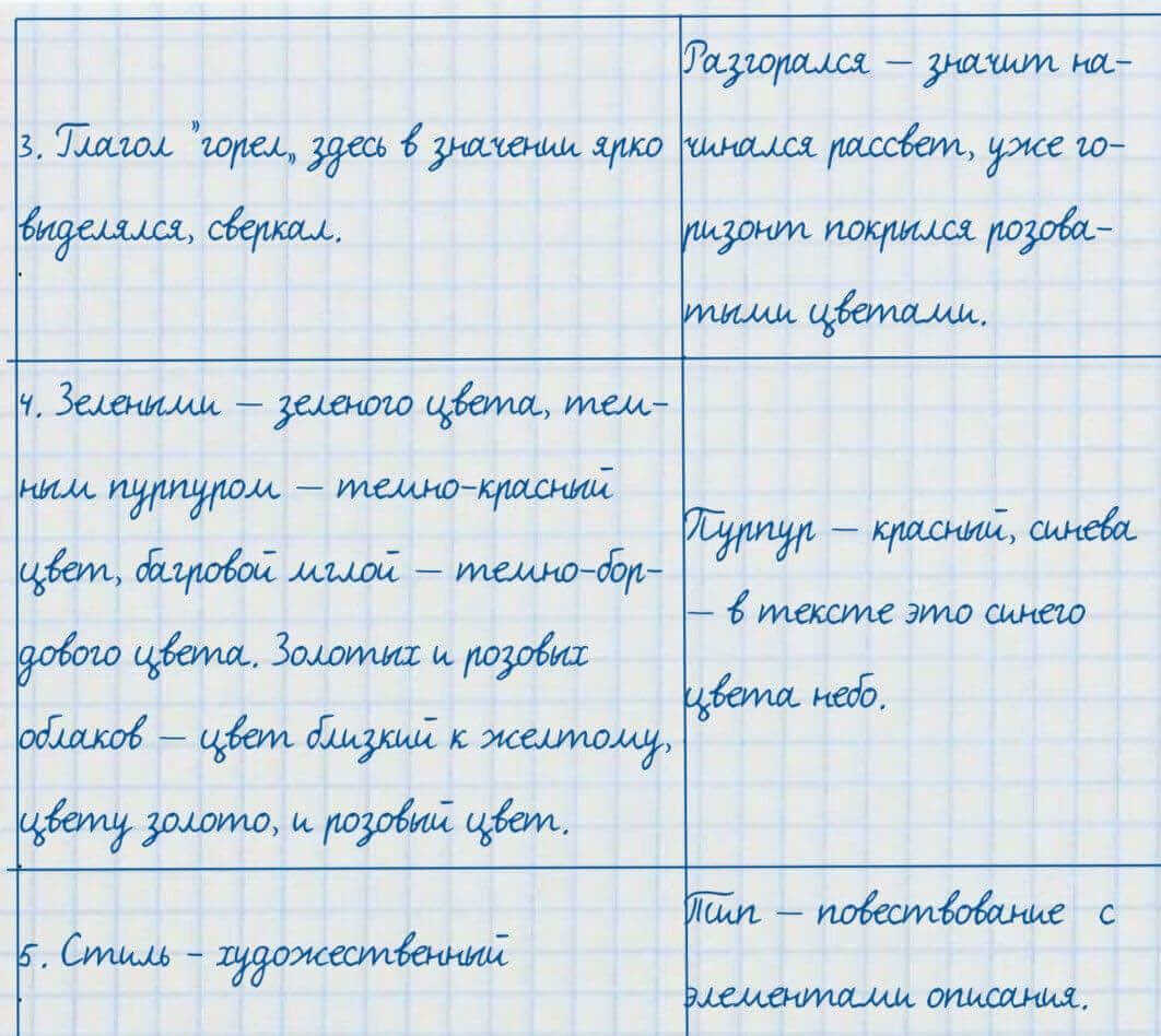 Русский язык и литература Жанпейс 7 класс 2017 Задание в группе работа в группе