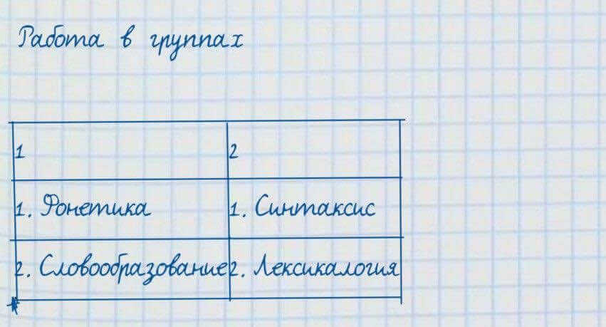 Русский язык и литература Жанпейс 7 класс 2017 Задание в группе работа в группе