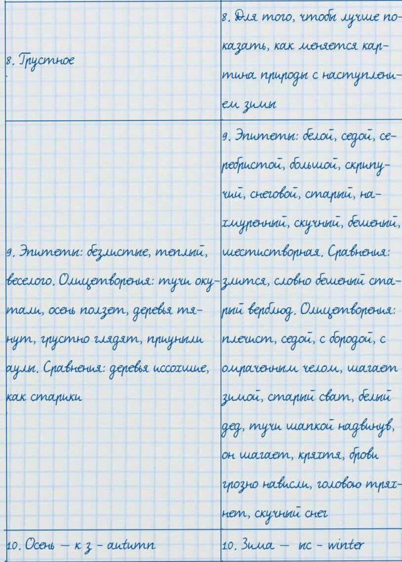 Русский язык и литература Жанпейс 7 класс 2017 Задание в группе работа в группе