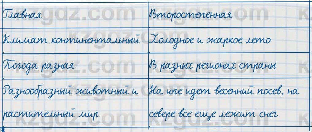 Русский язык Сабитова 7 класс 2018 Упражнение 47Г