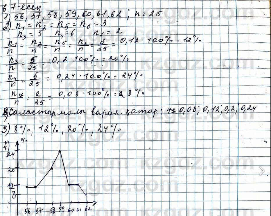 Алгебра ЕМН Абылкасымова 11 класс 2020 Упражнение 6.7