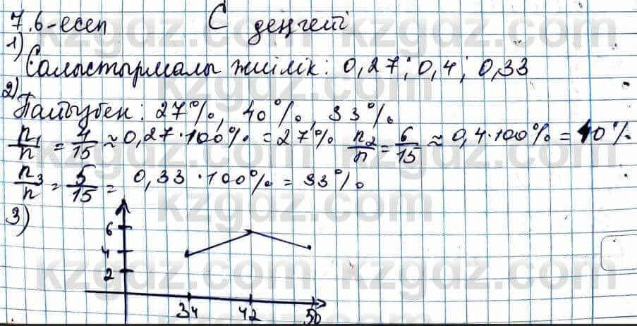 Алгебра ЕМН Абылкасымова 11 класс 2020 Упражнение 7.6