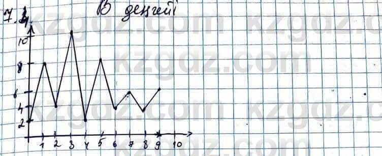 Алгебра Абылкасымова 11 ЕМН класс 2020 Упражнение 7.41