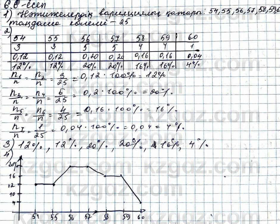 Алгебра ЕМН Абылкасымова 11 класс 2020 Упражнение 6.6