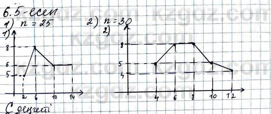 Алгебра ЕМН Абылкасымова 11 класс 2020 Упражнение 6.5