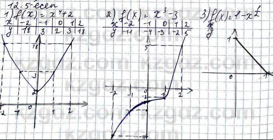 Алгебра ЕМН Абылкасымова 11 класс 2020 Упражнение 12.5