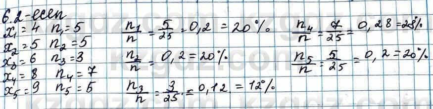 Алгебра ЕМН Абылкасымова 11 класс 2020 Упражнение 6.2
