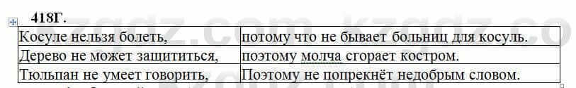 Русский язык Сабитова 6 класс 2018 Упражнение 418Г