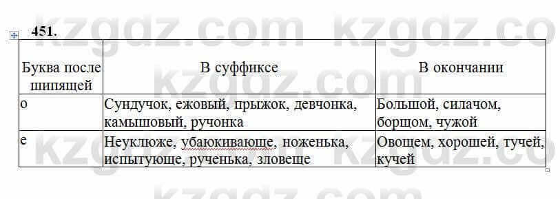 Русский язык Сабитова 6 класс 2018 Упражнение 451