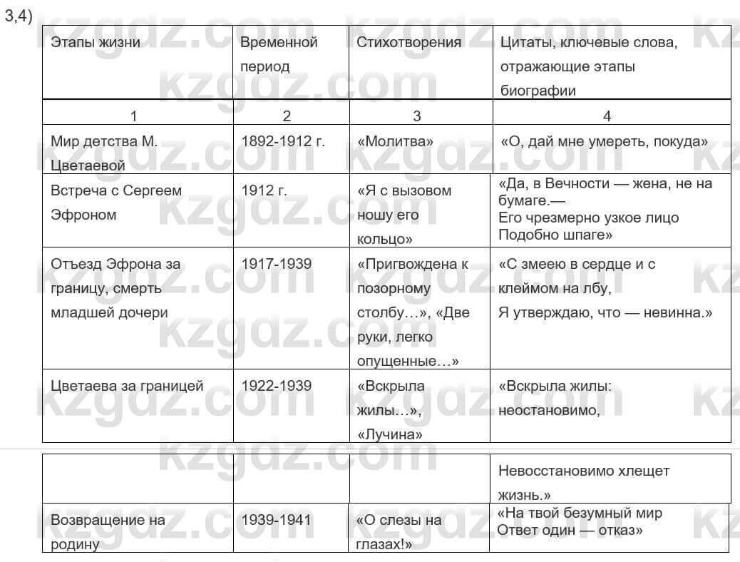 Русский язык и литература Шашкина 11 класс 2019 Упражнение 3