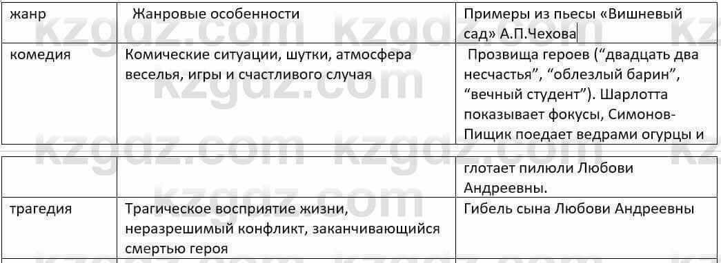 Русский язык и литература Шашкина 11 класс 2019 Упражнение 1