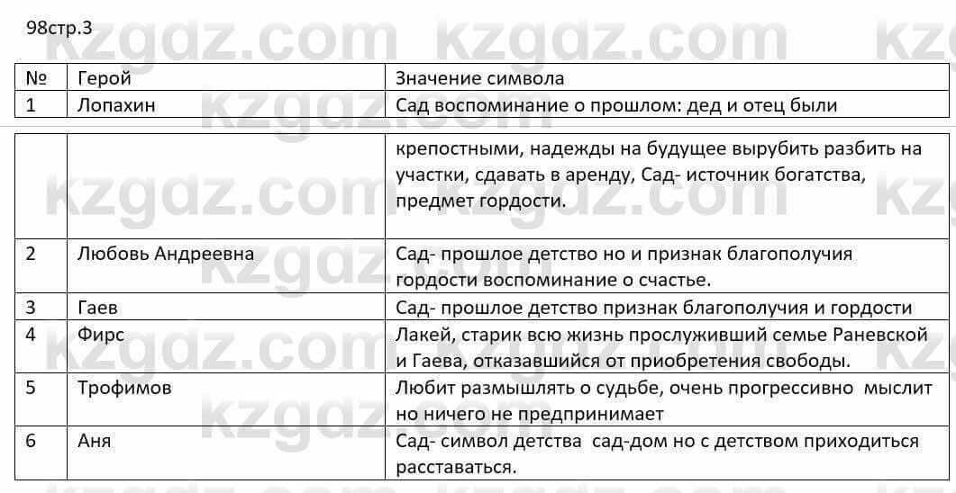 Русский язык и литература Шашкина 11 класс 2019 Упражнение 3