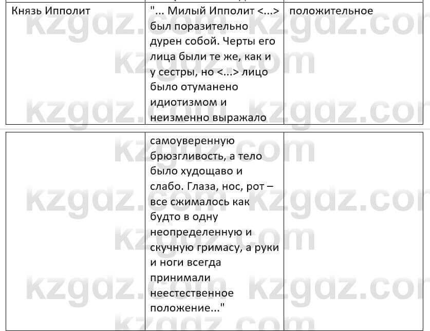 Русский язык и литература Шашкина 11 класс 2019 Упражнение 1