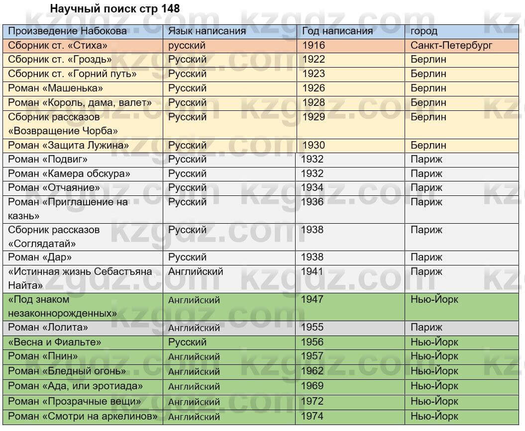 Русский язык и литература Шашкина 11 класс 2019 Упражнение 1