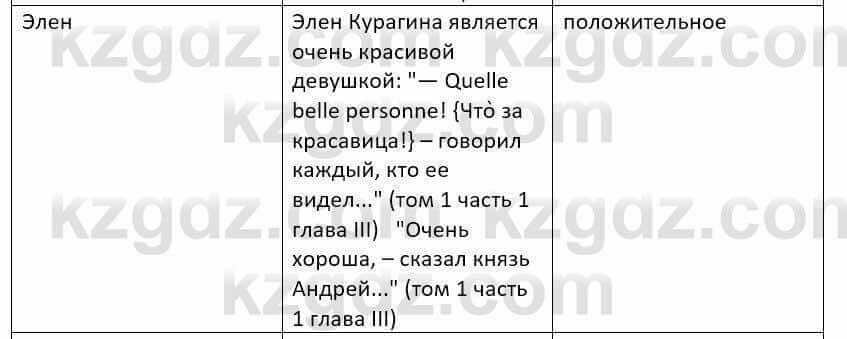 Русский язык и литература Шашкина 11 класс 2019 Упражнение 1